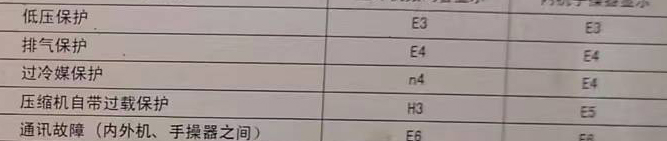 谢通门空调电话在哪里找